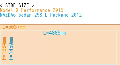#Model X Performance 2015- + MAZDA6 sedan 25S 
L Package 2012-